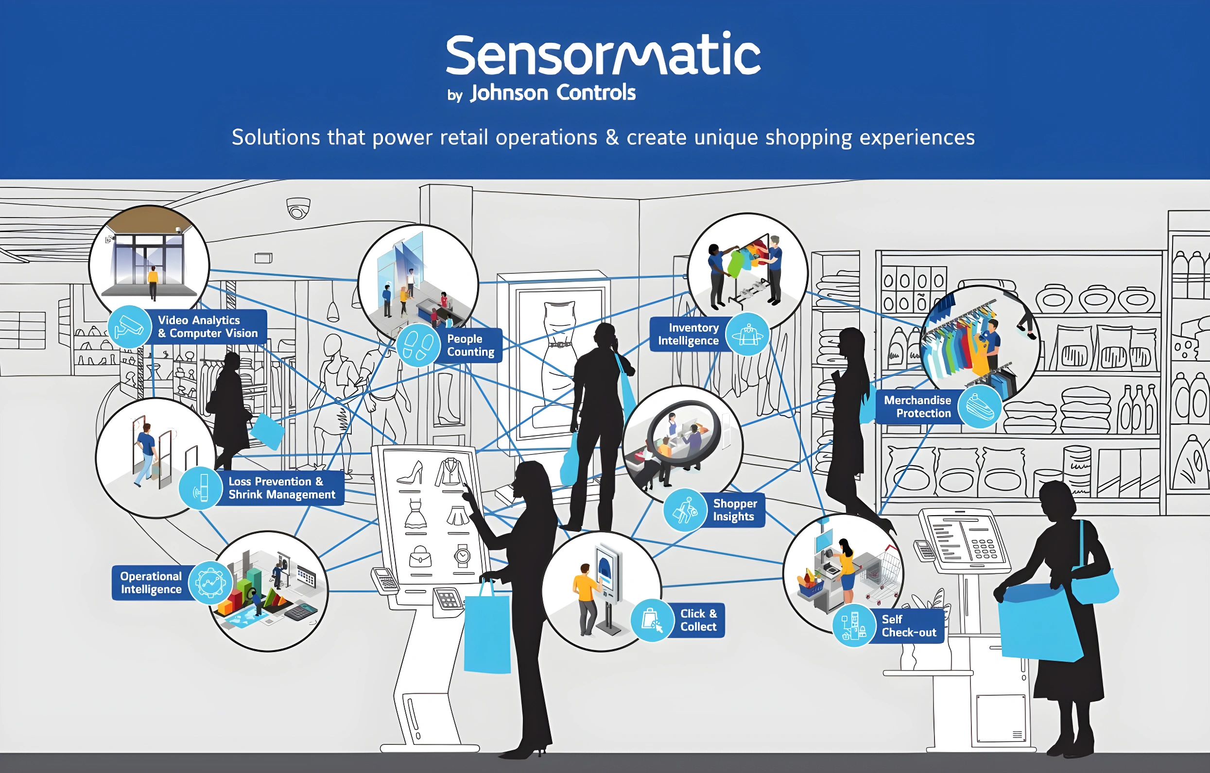 Sensormatic Canarias